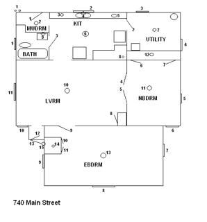 744 S Main, Fort Scott, Bourbon County, Kansas, United States 66701, 2 Bedrooms Bedrooms, 0 ,1 BathroomBathrooms,House,For Rent,S Main,1,1021